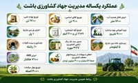 عملکرد مدیریت جهاد کشاورزی شهرستان باشت به مناسبت هفته جهاد کشاورزی در سال گذشته